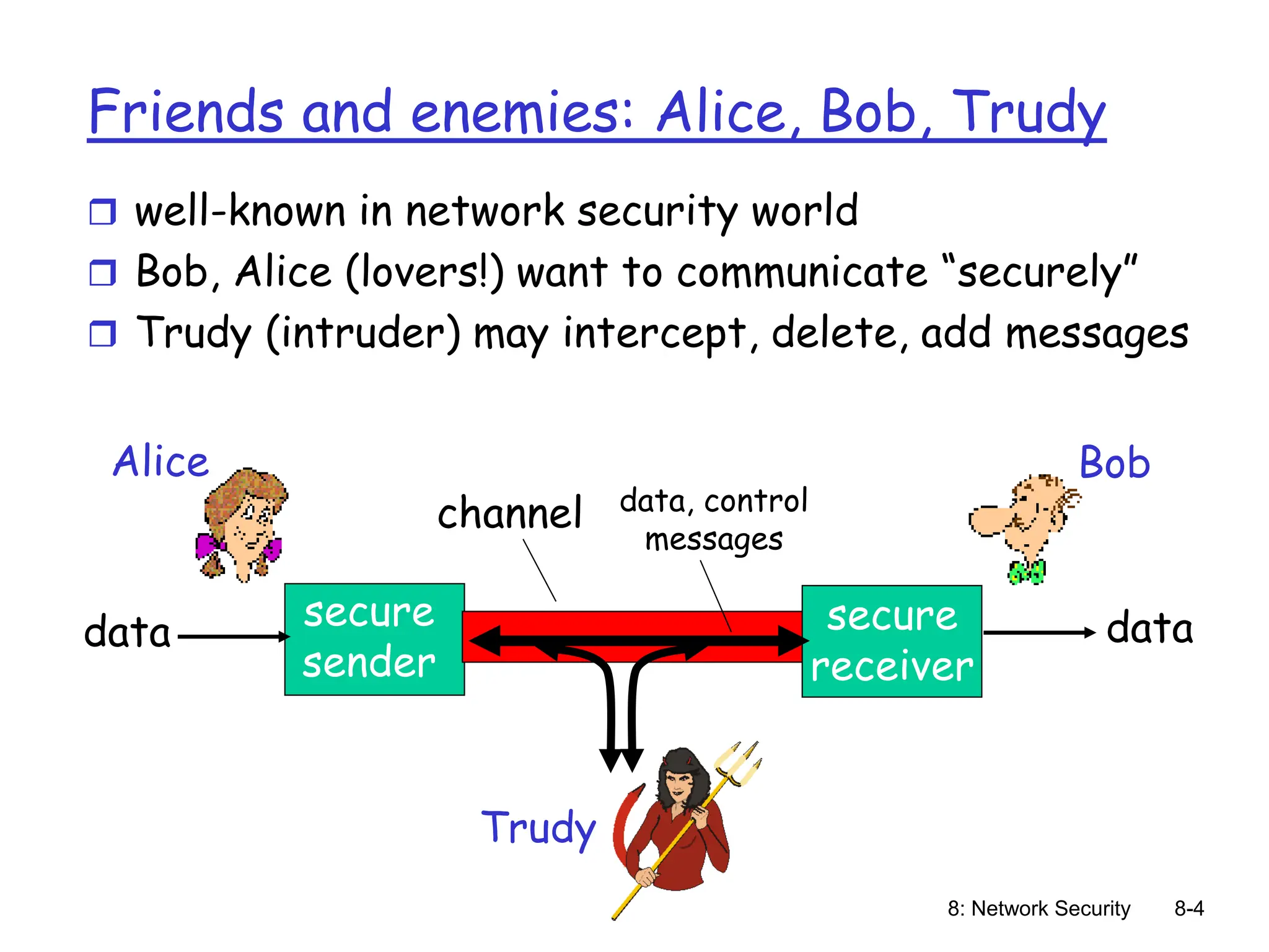 8: Network Security 8-4
Friends and enemies: Alice, Bob, Trudy
 well-known in network security world
 Bob, Alice (lovers!) want to communicate “securely”
 Trudy (intruder) may intercept, delete, add messages
secure
sender
secure
receiver
channel data, control
messages
data data
Alice Bob
Trudy
 
