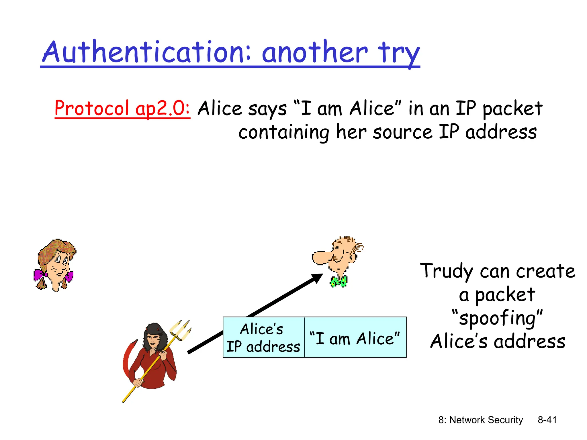 8: Network Security 8-41
Authentication: another try
Protocol ap2.0: Alice says “I am Alice” in an IP packet
containing her source IP address
Trudy can create
a packet
“spoofing”
Alice’s address
“I am Alice”
Alice’s
IP address
 