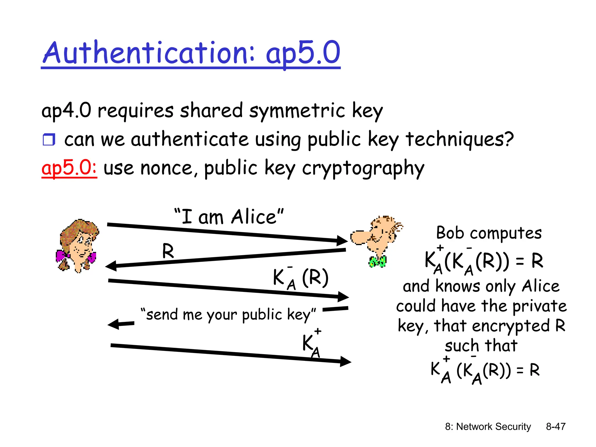 8: Network Security 8-47
Authentication: ap5.0
ap4.0 requires shared symmetric key
 can we authenticate using public key techniques?
ap5.0: use nonce, public key cryptography
“I am Alice”
R
Bob computes
K (R)
A
-
“send me your public key”
KA
+
(K (R)) = R
A
-
KA
+
and knows only Alice
could have the private
key, that encrypted R
such that
(K (R)) = R
A
-
K
A
+
 