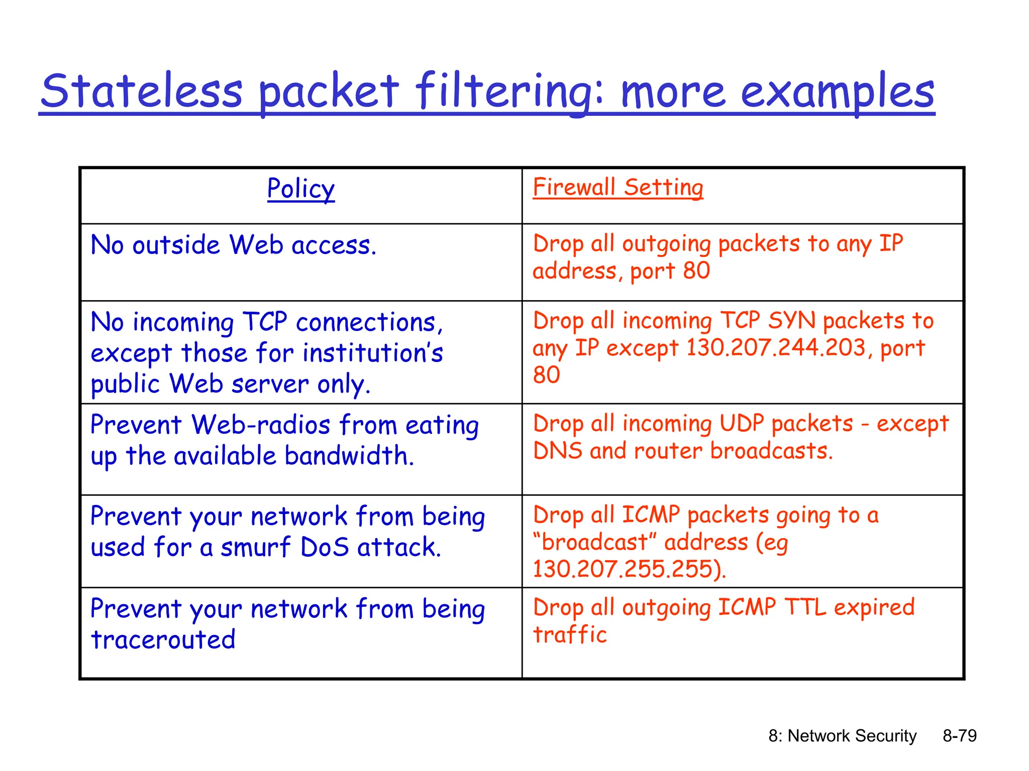8: Network Security 8-79
Policy Firewall Setting
No outside Web access. Drop all outgoing packets to any IP
address, port 80
No incoming TCP connections,
except those for institution’s
public Web server only.
Drop all incoming TCP SYN packets to
any IP except 130.207.244.203, port
80
Prevent Web-radios from eating
up the available bandwidth.
Drop all incoming UDP packets - except
DNS and router broadcasts.
Prevent your network from being
used for a smurf DoS attack.
Drop all ICMP packets going to a
“broadcast” address (eg
130.207.255.255).
Prevent your network from being
tracerouted
Drop all outgoing ICMP TTL expired
traffic
Stateless packet filtering: more examples
 