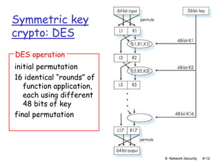 8: Network Security 8-12
Symmetric key
crypto: DES
initial permutation
16 identical “rounds” of
function application,
each using different
48 bits of key
final permutation
DES operation
 