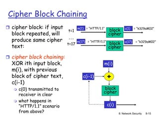 8: Network Security 8-15
Cipher Block Chaining
 cipher block: if input
block repeated, will
produce same cipher
text:
t=1
m(1) = “HTTP/1.1”
block
cipher
c(1) = “k329aM02”
…
 cipher block chaining:
XOR ith input block,
m(i), with previous
block of cipher text,
c(i-1)
 c(0) transmitted to
receiver in clear
 what happens in
“HTTP/1.1” scenario
from above?
+
m(i)
c(i)
t=17
m(17) = “HTTP/1.1”
block
cipher
c(17) = “k329aM02”
block
cipher
c(i-1)
 
