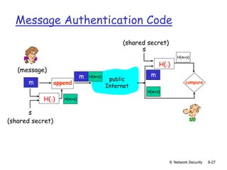 8: Network Security 8-27
Message Authentication Code
m
s
(shared secret)
(message)
H(.) H(m+s)
public
Internet
append
m H(m+s)
s
compare
m
H(m+s)
H(.)
H(m+s)
(shared secret)
 