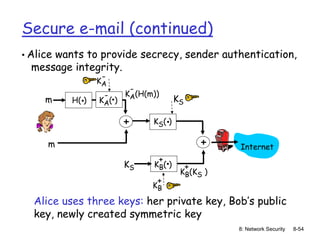8: Network Security 8-54
Secure e-mail (continued)
• Alice wants to provide secrecy, sender authentication,
message integrity.
Alice uses three keys: her private key, Bob’s public
key, newly created symmetric key
H( )
. KA( )
.
-
+
KA(H(m))
-
m
KA
-
m
KS( )
.
KB( )
.
+
+
KB(KS )
+
KS
KB
+
Internet
KS
 