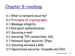 8: Network Security 8-7
Chapter 8 roadmap
8.1 What is network security?
8.2 Principles of cryptography
8.3 Message integrity
8.4 End point authentication
8.5 Securing e-mail
8.6 Securing TCP connections: SSL
8.7 Network layer security: IPsec
8.8 Securing wireless LANs
8.9 Operational security: firewalls and IDS
 
