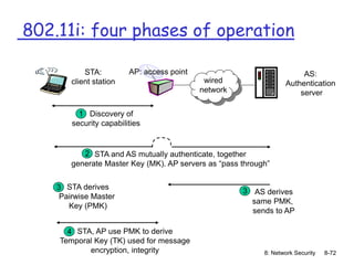 8: Network Security 8-72
AP: access point AS:
Authentication
server
wired
network
STA:
client station
1 Discovery of
security capabilities
3
STA and AS mutually authenticate, together
generate Master Key (MK). AP servers as “pass through”
2
3 STA derives
Pairwise Master
Key (PMK)
AS derives
same PMK,
sends to AP
4 STA, AP use PMK to derive
Temporal Key (TK) used for message
encryption, integrity
802.11i: four phases of operation
 