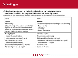 Opleidingen Opleidingen vormen de rode draad gedurende het programma, onderverdeeld in de segmenten kennis en vaardigheden.  (Er wordt 4 uur per week gereserveerd voor opleidingen, waarvan een gedeelte van het programma na werktijd zal plaatsvinden)  Vaardigheden: 4 masterclasses (middag) 4 intervisiebijeenkomsten (avond) Basisopleiding Adviesvaardigheden (2 dagen) Onderhandelen (2 dagen) Business Case 1  Business Case 2  Vaardigheden: 4 masterclasses (middag) 4 intervisiebijeenkomsten (avond) Outdoortraining (1,5 dag) Knelpuntanalyse (2 dagen) Persoonlijke vaardigheden (2 dagen) Projectmatig werken (2 dagen) Kennis: Gespecialiseerde vakopleiding in keuzerichting: Nevi I en II of APICS of Lean / Six Sigma Kennis: DPAcademy  (allround vakopleiding waarin zowel inkoop, logistiek als operations in detail aan bod komen en afgesloten wordt met het APICS examen “Basics in Supply Chain”) Jaar 2 Jaar 1 