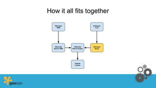 How it all fits together
 