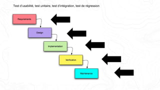 Test d’usabilité, test unitaire, test d’intégration, test de régression
 