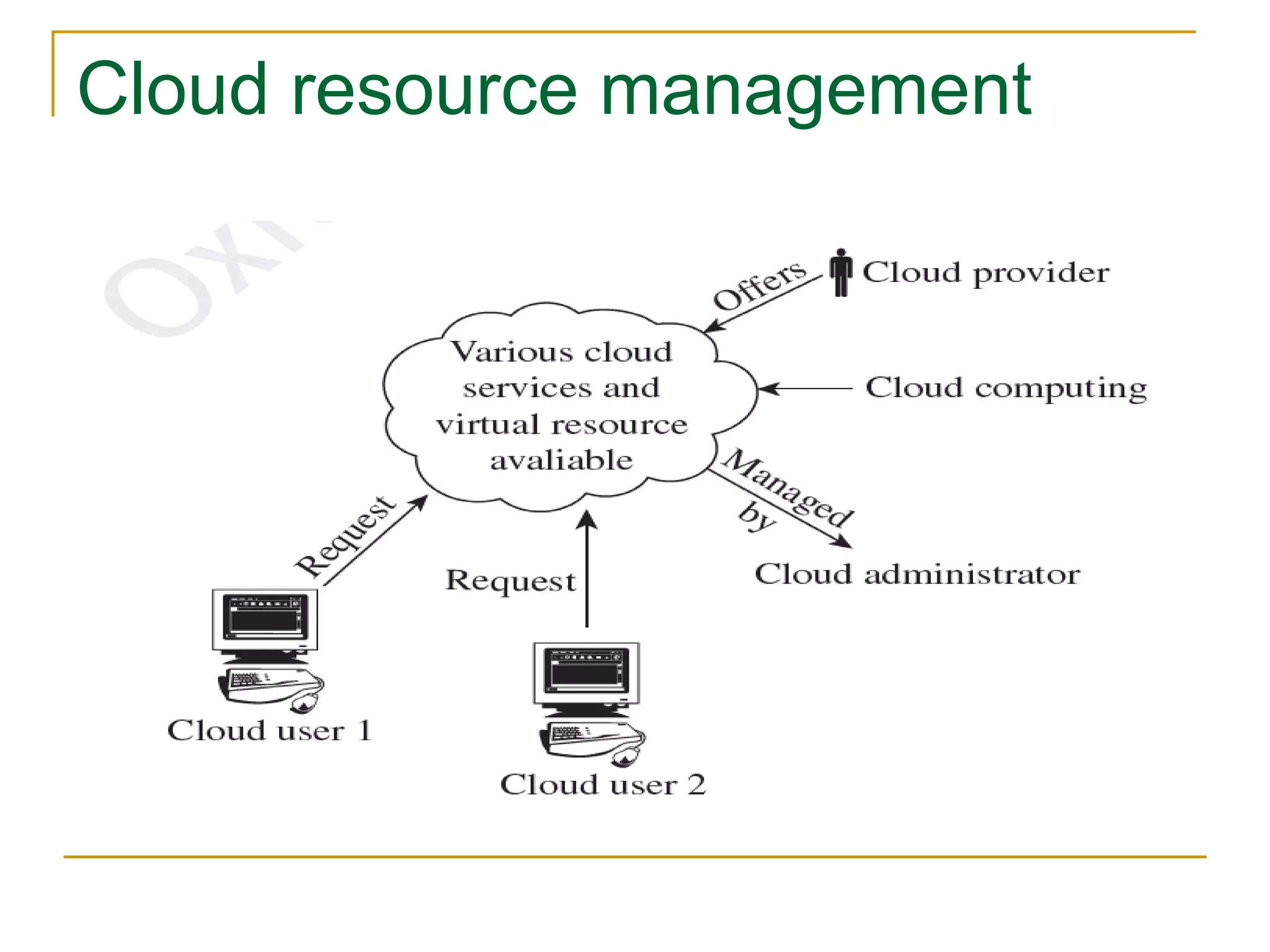 Cloud resource management
 