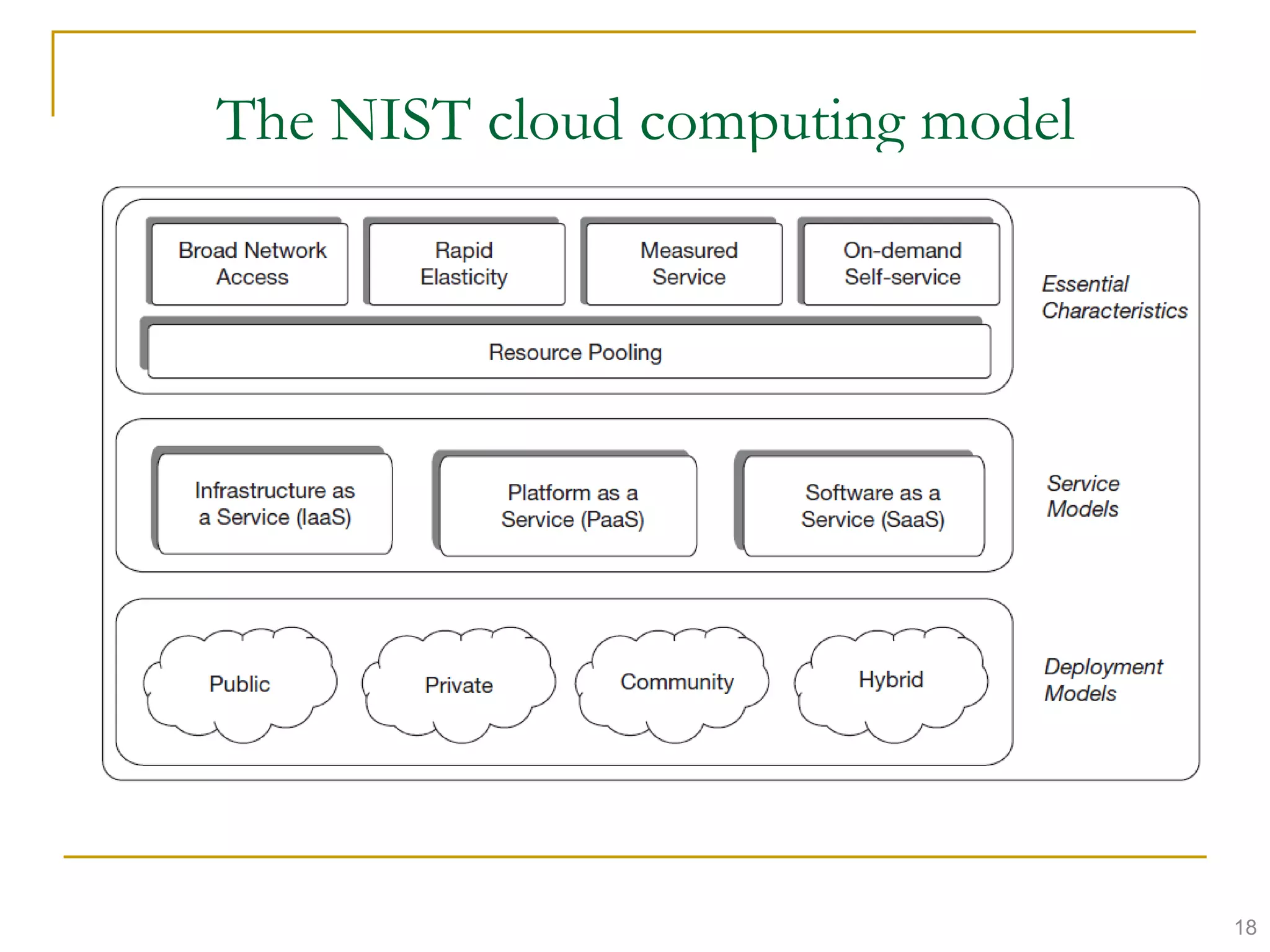 The NIST cloud computing model
• Cloud resources are available over the network and accessed
through standard mechanisms/devices (e.g., mobile phones, laptops
and personal digital assistants [PDAs]).
• Cloud computing makes sharing data between different devices
easier with data saved as one copy or multiple copies and
synchronized automatically in the "cloud” shared by all electronic
devices connected to the Internet.
18
 
