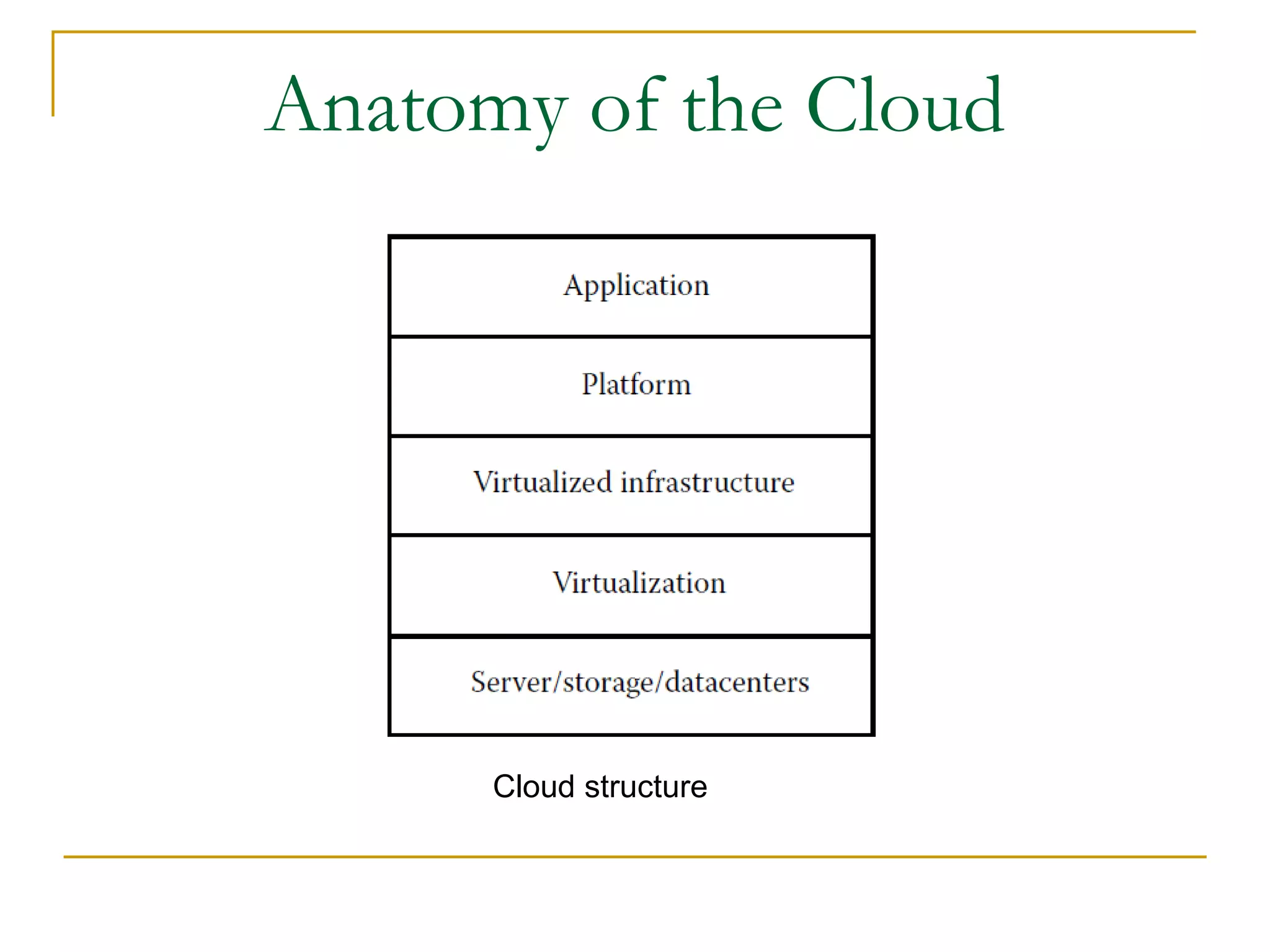 Anatomy of the Cloud
Cloud structure
 