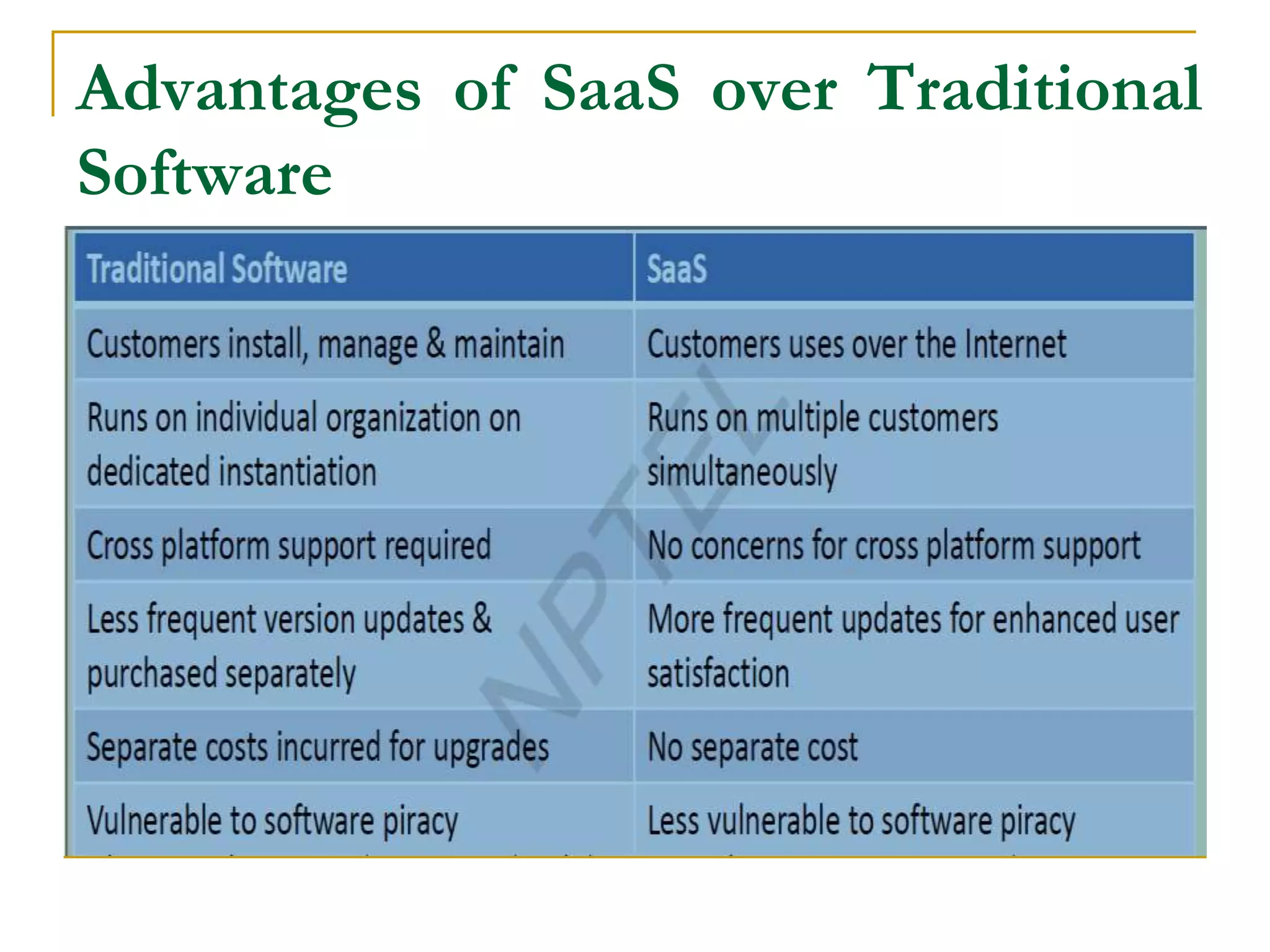 Advantages of SaaS over Traditional
Software
 
