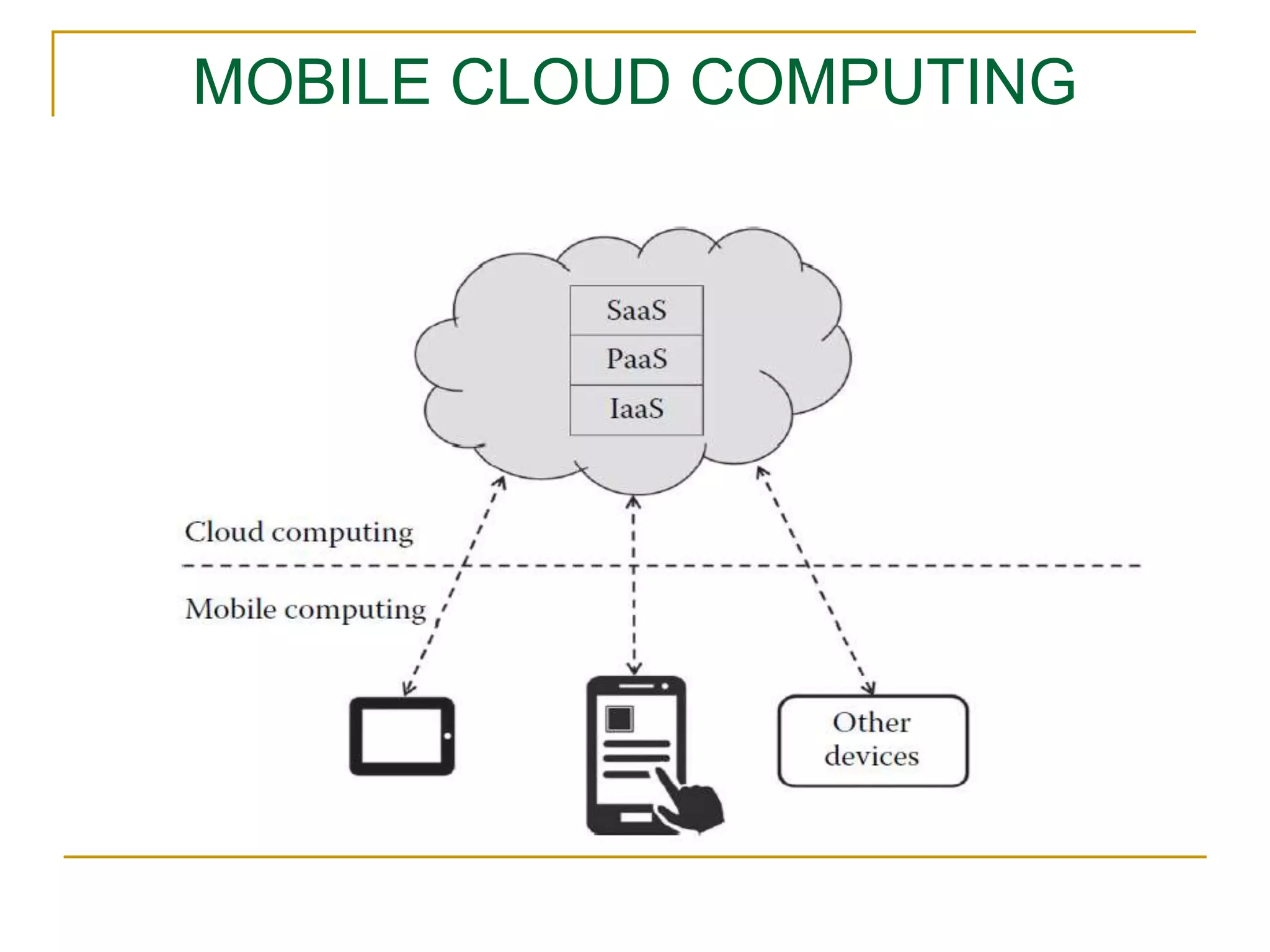 MOBILE CLOUD COMPUTING
 