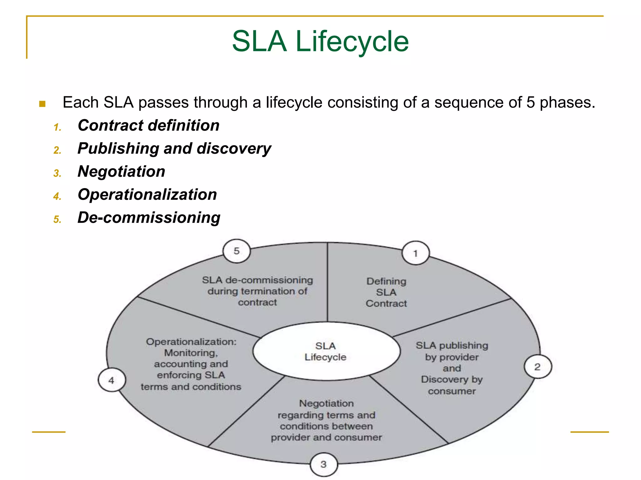 SLA Lifecycle
 Each SLA passes through a lifecycle consisting of a sequence of 5 phases.
1. Contract definition
2. Publishing and discovery
3. Negotiation
4. Operationalization
5. De-commissioning
 
