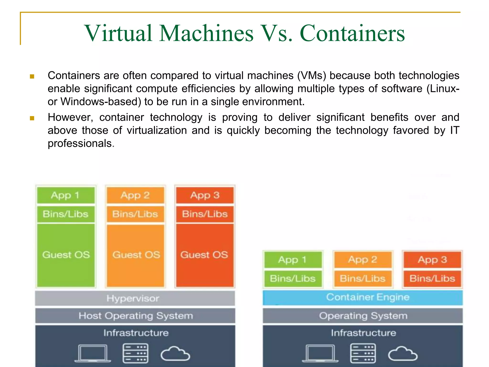 Virtual Machines Vs. Containers
 Containers are often compared to virtual machines (VMs) because both technologies
enable significant compute efficiencies by allowing multiple types of software (Linux-
or Windows-based) to be run in a single environment.
 However, container technology is proving to deliver significant benefits over and
above those of virtualization and is quickly becoming the technology favored by IT
professionals.
 