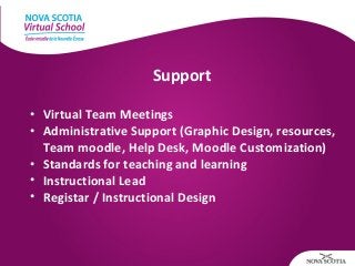 Support
• Virtual Team Meetings
• Administrative Support (Graphic Design, resources,
Team moodle, Help Desk, Moodle Custom...