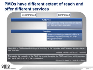 PMOs have different extent of reach and
offer different services
                  Decentralised                                   Centralised
                                           Full Services
                                                  Rarely achievable in large companies as it requires
                                                  very stable and mature organisation


                                            Consulting
                                                  Allows corporate thought leadership in PM to be
                                                  enhanced – requires sponsorship of a Project
                                                  Managed environment




 Over 60% of PMOs are not strategic or operating at the corporate level, however are trending in
 that direction
                                                              Reference: The State of the PMO 2012. PM Solution


 The greater the capability of the PMO, the greater the value the PMO contributes and the greater
 the overall performance of the organisation.
                                                              Reference: The State of the PMO 2012. PM Solution




                                                                                                                  Slide 11
 