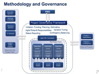 Methodology and Governance




                             Slide 12
 