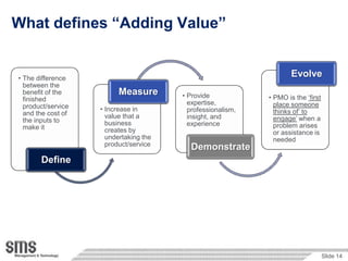 What defines “Adding Value”


• The difference
                                                                     Evolve
  between the
  benefit of the          Measure       • Provide
  finished                                                   • PMO is the „first
                                          expertise,           place someone
  product/service   • Increase in         professionalism,     thinks of‟ to
  and the cost of     value that a        insight, and         engage‟ when a
  the inputs to       business            experience           problem arises
  make it             creates by                               or assistance is
                      undertaking the                          needed
                      product/service
                                          Demonstrate
       Define




                                                                                   Slide 14
 