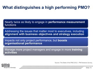 What distinguishes a high performing PMO?


 Nearly twice as likely to engage in performance measurement
 functions

 Addressing the issues that matter most to executives, including
 alignment with business objectives and strategy execution

 Impacts not only project performance, but boosts
 organisational performance

 Manage more project managers and engage in more training
 activities


                                        Source: The State of the PMO 2012 – PM Solutions Survey


                                                                                     Slide 15
 