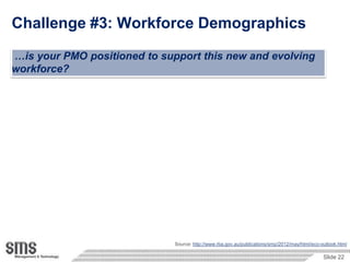 Challenge #3: Workforce Demographics

…is your PMO positioned to support this new and evolving
workforce?




                              Source: http://www.rba.gov.au/publications/smp/2012/may/html/eco-outlook.html

                                                                                                Slide 22
 