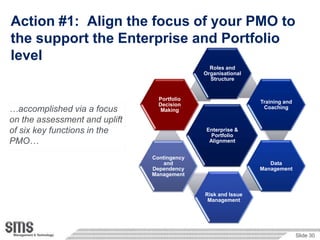 Action #1: Align the focus of your PMO to
the support the Enterprise and Portfolio
level
                                               Roles and
                                             Organisational
                                               Structure


                                 Portfolio
                                                              Training and
                                 Decision
…accomplished via a focus         Making                       Coaching

on the assessment and uplift
of six key functions in the                   Enterprise &
                                                Portfolio
PMO…                                           Alignment


                               Contingency
                                   and                           Data
                               Dependency                     Management
                               Management


                                             Risk and Issue
                                              Management




                                                                             Slide 30
 