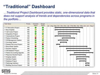 “Traditional” Dashboard
…Traditional Project Dashboard provides static, one-dimensional data that
does not support analysis of trends and dependencies across programs in
the portfolio…




                                                                      Slide 31
 