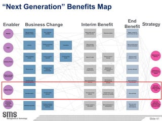 “Next Generation” Benefits Map
                                               End
Enabler   Business Change   Interim Benefit   Benefit Strategy




                                                         Slide 41
 