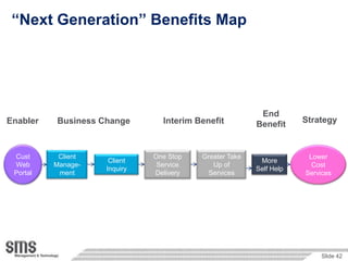 “Next Generation” Benefits Map




                                                         End
Enabler   Business Change       Interim Benefit         Benefit     Strategy



 Cust      Client             One Stop   Greater Take                Lower
                     Client                              More
 Web      Manage-              Service      Up of                     Cost
                    Inquiry                             Self Help
 Portal    ment               Delivery     Services                 Services




                                                                        Slide 42
 