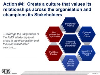 Action #4: Create a culture that values its
relationships across the organisation and
champions its Stakeholders
                                               Stakeholder
                                                 Analysis


                                   Help                        Customer
…leverage the uniqueness of     Navigate the                    Centric
                                Organisation                    Culture
the PMO interfacing to all
areas in the organisation and                   Increasing
focus on stakeholder                           Power of the
                                               Stakeholder
success…
                                                              Marketing &
                                PMO Best
                                                              Comms of
                                 Practice
                                                                PMO

                                                  Clarify
                                                 Decision
                                                 Account-
                                                 abilities



                                                                            Slide 44
 
