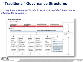“Traditional” Governance Structures
…I may know which board to submit decisions to, but don’t know how to
influence the outcome ….




                                                                        Slide 45
 