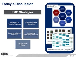Today‟s Discussion
                                                       Action Plan
                                                             External Challenges
        PMO Strategies
  How do you
  define your
    PMO?

      Enterprise &         “Decision-based”
   Portfolio Alignment        Reporting
                 How does your
                PMO add value to
                your organisation
                     today?
   Outcome & Benefit          Increasing
       Focused            Stakeholder Power

                                    What should your
                                     PMO be doing
                                     now in order to
                 “People-first”        add value
                    Focus             tomorrow?

                                                       Best Practices & Examples


                                                                                   Slide 6
 