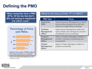 Defining the PMO
 “Most companies have a PMO                  What is the focus of the “P” in PMO?
  (87%). Of the few that don‟t,
 40% are looking to implement                  PMO Type                   Focus
      one within a year.”
                                             Enterprise   Helps Executive Management to select
                                             PMO          and prioritise programs that will best
                                                          deliver the organisations strategy
                                             Portfolio    Helps Senior Management select the
                                             Management   right portfolio and manage the projects
                                             Office       consistently and successfully
                                             Program      Helps a Program Manager to deliver a
                                             Management   number of projects consistently and
                                             Office       successfully
                                             Project      Helps a Project Manager to deliver a
                                             Management   project successfully
                                             Office



    Source: The State of the PMO 2012 – PM
    Solutions Survey;




                                                                                                 Slide 9
 