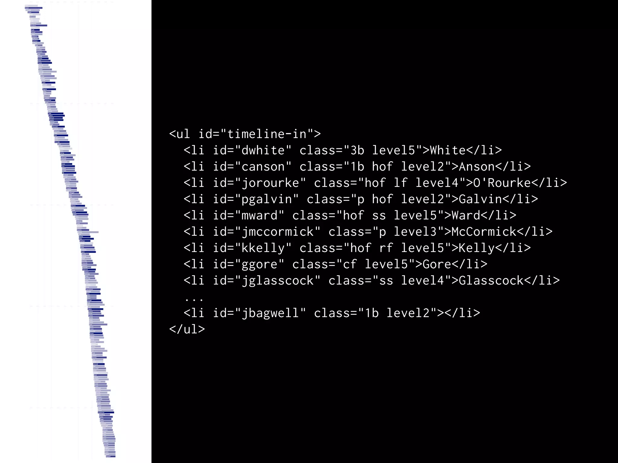 <ul id="timeline-in">
  <li id="dwhite" class="3b level5">White</li>
  <li id="canson" class="1b hof level2">Anson</li>
  <li id="jorourke" class="hof lf level4">O'Rourke</li>
  <li id="pgalvin" class="p hof level2">Galvin</li>
  <li id="mward" class="hof ss level5">Ward</li>
  <li id="jmccormick" class="p level3">McCormick</li>
  <li id="kkelly" class="hof rf level5">Kelly</li>
  <li id="ggore" class="cf level5">Gore</li>
  <li id="jglasscock" class="ss level4">Glasscock</li>
  ...
  <li id="jbagwell" class="1b level2"></li>
</ul>
 