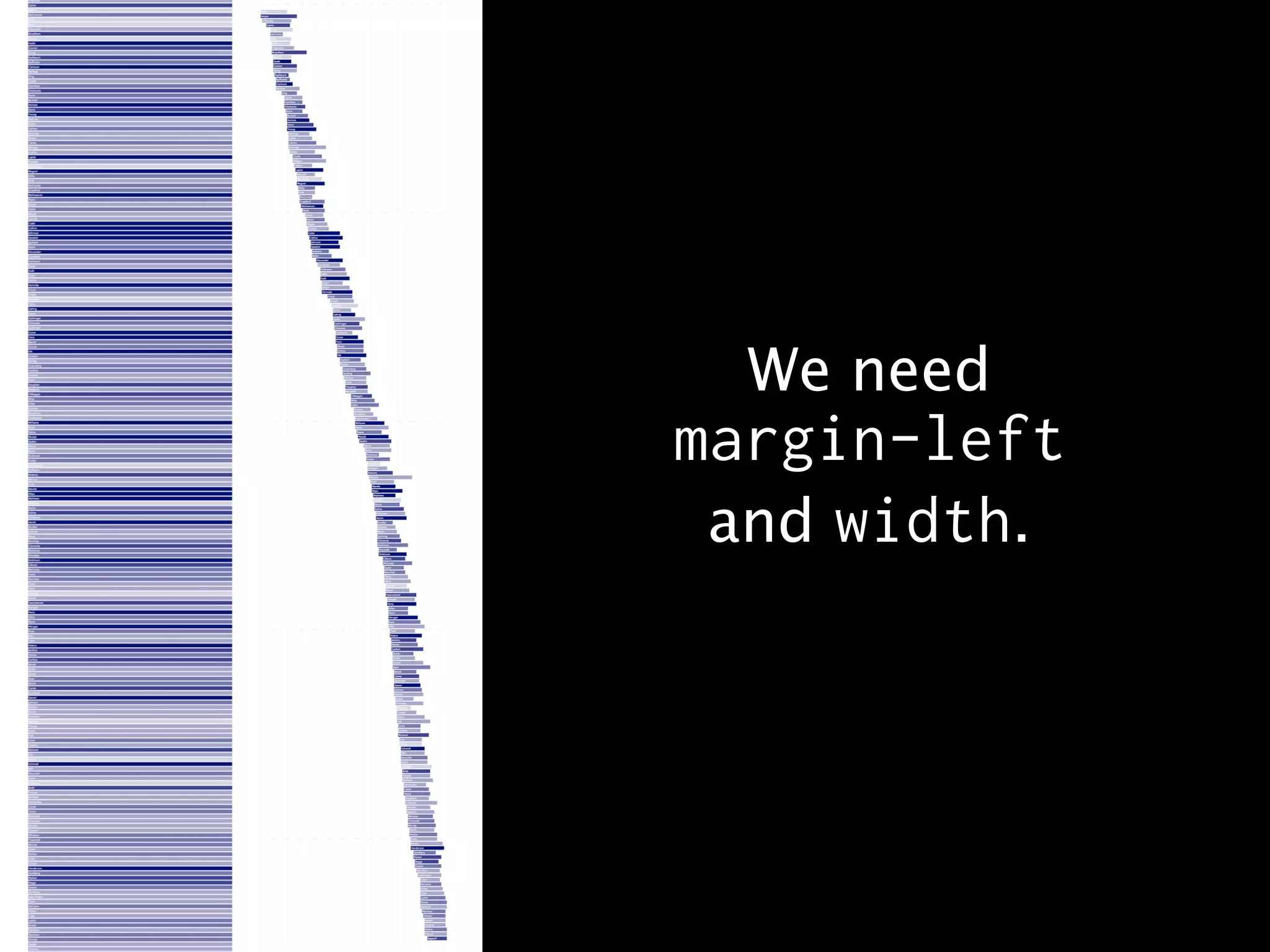 We need
margin-left
 and width.
 