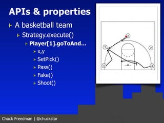 APIs & properties
   ⱶ A basketball team
       ⱶ Strategy.execute()
           ⱶ Player[1].goToAnd…
              ⱶ x,y
 ...