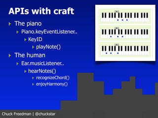 APIs with craft
   ⱶ The piano
       ⱶ Piano.keyEventListener..
           ⱶ KeyID
              ⱶ playNote()
   ⱶ The hu...