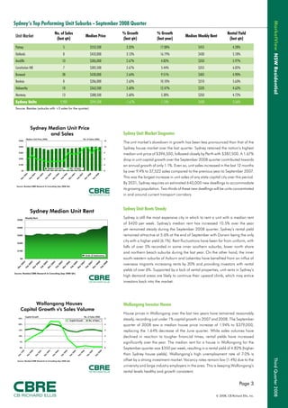 NSW Market View Q32008 Email Version1