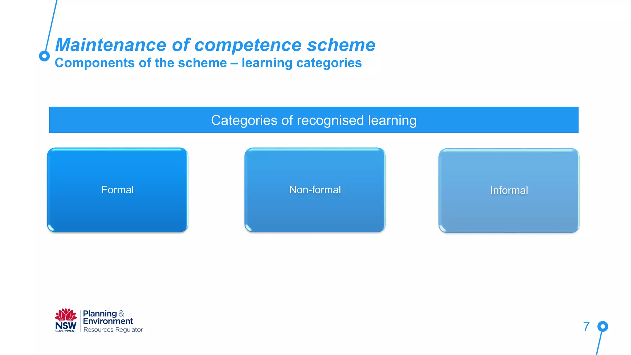 Maintenance of competence scheme
Components of the scheme – learning categories
7
Formal Non-formal Informal
Categories of recognised learning
 