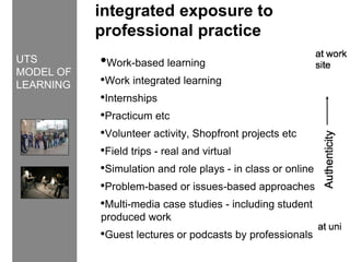 UTS
MODEL OF
LEARNING
integrated exposure to
professional practice
•Work-based learning
•Work integrated learning
•Internships
•Practicum etc
•Volunteer activity, Shopfront projects etc
•Field trips - real and virtual
•Simulation and role plays - in class or online
•Problem-based or issues-based approaches
•Multi-media case studies - including student
produced work
•Guest lectures or podcasts by professionals
 