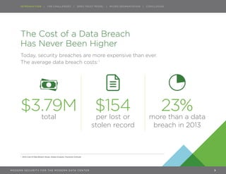 INTRODUCTION | VMWARE NSX | MICRO-SEGMENTATION | CASE STUDIES | CONCLUSION
The Cost of a Data Breach
Has Never Been Higher
Today, security breaches are more expensive than ever.
The average data breach costs:1
1
	2015 Cost of Data Breach Study: Global Analysis, Ponemon Institute
$3.79Mtotal
$154per lost or
stolen record
23%more than a data
breach in 2013
INTRODUCTION | THE CHALLENGES | ZERO TRUST MODEL | MICRO-SEGMENTATION | CONCLUSION
3M O D E R N S EC U R I T Y F O R T H E M O D E R N DATA C E N T E R
 