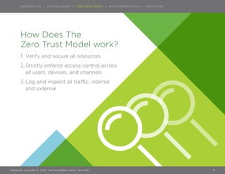 INTRODUCTION | VMWARE NSX | MICRO-SEGMENTATION | CASE STUDIES | CONCLUSION
How Does The
Zero Trust Model work?
1.	Verify and secure all resources
2.	Strictly enforce access control across
all users, devices, and channels
3.	Log and inspect all traffic, internal
and external
INTRODUCTION | THE CHALLENGES | ZERO TRUST MODEL | MICRO-SEGMENTATION | CONCLUSION
7M O D E R N S EC U R I T Y F O R T H E M O D E R N DATA C E N T E R
 