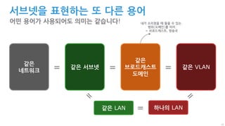 12
서브넷을 표현하는 또 다른 용어
어떤 용어가 사용되어도 의미는 같습니다!
같은
네트워크
같은 서브넷
같은
브로드캐스트
도메인
같은 VLAN= = =
같은 LAN 하나의 LAN=
내가 소리쳤을 때 들을 수 있는
범위(도메인)를 의미
= 브로드캐스트, 방송국
 