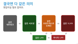 15
결국엔 다 같은 의미
헷갈리실 필요 없어요.
같은
네트워크
같은 서브넷
같은
브로드캐스트
도메인
같은 VLAN= = =
같은 LAN 하나의 LAN=
 