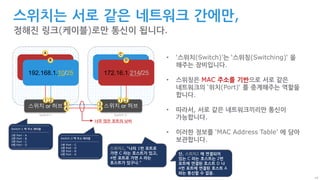 19
192.168.1.10/25
스위치는 서로 같은 네트워크 간에만,
정해진 링크(케이블)로만 통신이 됩니다.
172.16.1.214/25
• ‘스위치(Switch)’는 ‘스위칭(Switching)‘ 을
해주는 장비입니다.
• 스위칭은 MAC 주소를 기반으로 서로 같은
네트워크의 ‘위치(Port)‘ 를 중계해주는 역할을
합니다.
• 따라서, 서로 같은 네트워크끼리만 통신이
가능합니다.
• 이러한 정보를 ‘MAC Address Table’ 에 담아
보관합니다.
172.16.1.214/25192.168.1.10/25
스위치 or 허브 스위치 or 허브
-------------------------------
Switch-1 맥 주소 테이블
-------------------------------
1번 Port - A
2번 Port - B
3번 Port - C
4번 Port - D
------------------------------- 스위치2, “나의 1번 포트로
가면 C 라는 호스트가 있고,
4번 포트로 가면 A 라는
호스트가 있구나.”
단, 스위치2 에 연결되어
있는 C 라는 호스트는 2번
포트에 연결된 호스트 D 나
4번 포트에 연결된 호스트 A
와는 통신할 수 없음.
1 2 1 2
3
4
3
4
너무 많은 포트의 낭비
A
B
C
D
-------------------------------
Switch-2 맥 주소 테이블
-------------------------------
1번 Port - C
2번 Port - D
3번 Port - B
4번 Port - A
-------------------------------
Switch-1 Switch-2
 