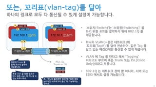 21
192.168.1.10/25
또는, 꼬리표(vlan-tag)를 달아
하나의 링크로 모두 다 통신될 수 있게 설정이 가능합니다.
172.16.1.214/25
• ‘스위치(Switch)’는 ‘스위칭(Switching)‘ 을
하기 위한 포트를 절약하기 위해 802.1Q 를
제공합니다.
• 하나의 VLAN(=같은 네트워크)에
‘꼬리표(Tag#)’를 달아 전송하여, 같은 Tag 를
달고 있는 패킷간에만 통신할 수 있게 해줍니다.
• VLAN 에 Tag 를 단다고 해서 ‘Tagging’
이라고도 부르며 혹은 Trunk 또는 ISL(Cisco
Only)이라고 부릅니다.
• 802.1Q 는 네트워크 장비 뿐 아니라, 서버 또는
ESXi 에서도 설정 가능합니다.
172.16.1.214/25192.168.1.10/25
스위치 or 허브 스위치 or 허브
1 2 1 2
3
4
3
4
vlan 10 vlan 20
vlan 10vlan 20
802.1Q,
Trunk or ISL
vlan 10
vlan 20
...
A B C D
Switch-1 Switch-2
A
B
C
D
이렇게 Trunk 를
통해 포트의 절약이
가능합니다.
특정 vlan 을 위한 링크가
아닌 모든 vlan 이 지나갈 수
있는 포트니까요. 즉, “하나의 물리적인 링크”에 “여러 개의
논리적인 네트워크의 통신”이 가능해지는
것이죠.
 