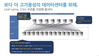 35
Public Internet
보다 더 고가용성의 데이터센터를 위해,
Leaf-spine, Clos 구조를 구성해 봅시다.
Leaf
Spine
• 모든 구조를 이중화 할 수 있습니다.
• 게다가 모든 링크를 다 사용할 수 있죠. (100%!!) = Fully Active-Active
• 실제 구성되는 비용에 비해 낭비되는 요소가 전혀 없습니다.
• 빅 데이터 등과 같은 “East-West” 트래픽 처리에 최적화 된 구성입니다.
Clos Design
• Full-Mesh
• 1:1 Oversubscription
• ECMP
Spine Node 의
장애 발생 시에도
전체적인 트래픽
처리에 큰 영향이 없죠.
ToR (Top of Rack) 스위치
 