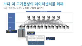36
보다 더 고가용성의 데이터센터를 위해
Leaf-spine, Clos 구조를 구성해 봅시다.
Leaf
Spine
802.1Q 802.1Q
스위치에서 802.1Q
를 설정하고,
서버 가상화를
구성한 후에,
VM 에 tagging
해 줍니다.
vlan 10 vlan 30
Server Hardware
Virtualization Software
Application
Operating system
Virtual hardware
Application
Operating system
Virtual hardware
42U 표준 랙
Public Internet
ToR (Top of Rack) 스위치
 