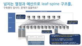 38
넘치는 열정과 예산으로 leaf-spine 구조를,
구축했다 칩시다. 문제가 없을까요?
Leaf
Spine
802.1Q 802.1Q
vlan 10 vlan 30
Server Hardware
Virtualization Software
Application
Operating system
Virtual hardware
Application
Operating system
Virtual hardware
42U 표준 랙
Public Internet
ToR (Top of Rack) 스위치
1. VM 은
하나인데 MAC 이
대체 몇갭니까??
2. 몇 명의 가입자를
수용할 수 있죠??
802.1Q
42U 표준 랙
3. VM 이 맘대로
옮겨 다녀도 됩니까?
• 가상화 환경에서의 MAC Address Table 의 한계가 있습니다.
ToR 에서 최대 수용 가능한 개수는 한정적이죠.
• VLAN 개수 역시 기껏해봐야 4,000개 내외입니다.
4,000 고객 이상 수용할 수 없다는 뜻이 됩니다.
• 가상화 환경에서의 이동성 역시 떨어질 수 밖에 없습니다.
네트워크 엔지니어 / 서버 엔지니어 / 가상화 엔지니어 / 팀장...
 